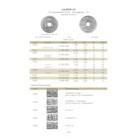Catalogus Belgische Numismatische Uitgiften 1831-2022